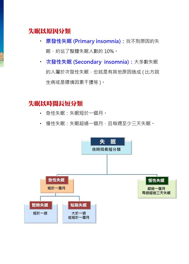 失眠救星-醫夜好眠：中西醫師教你改善失眠