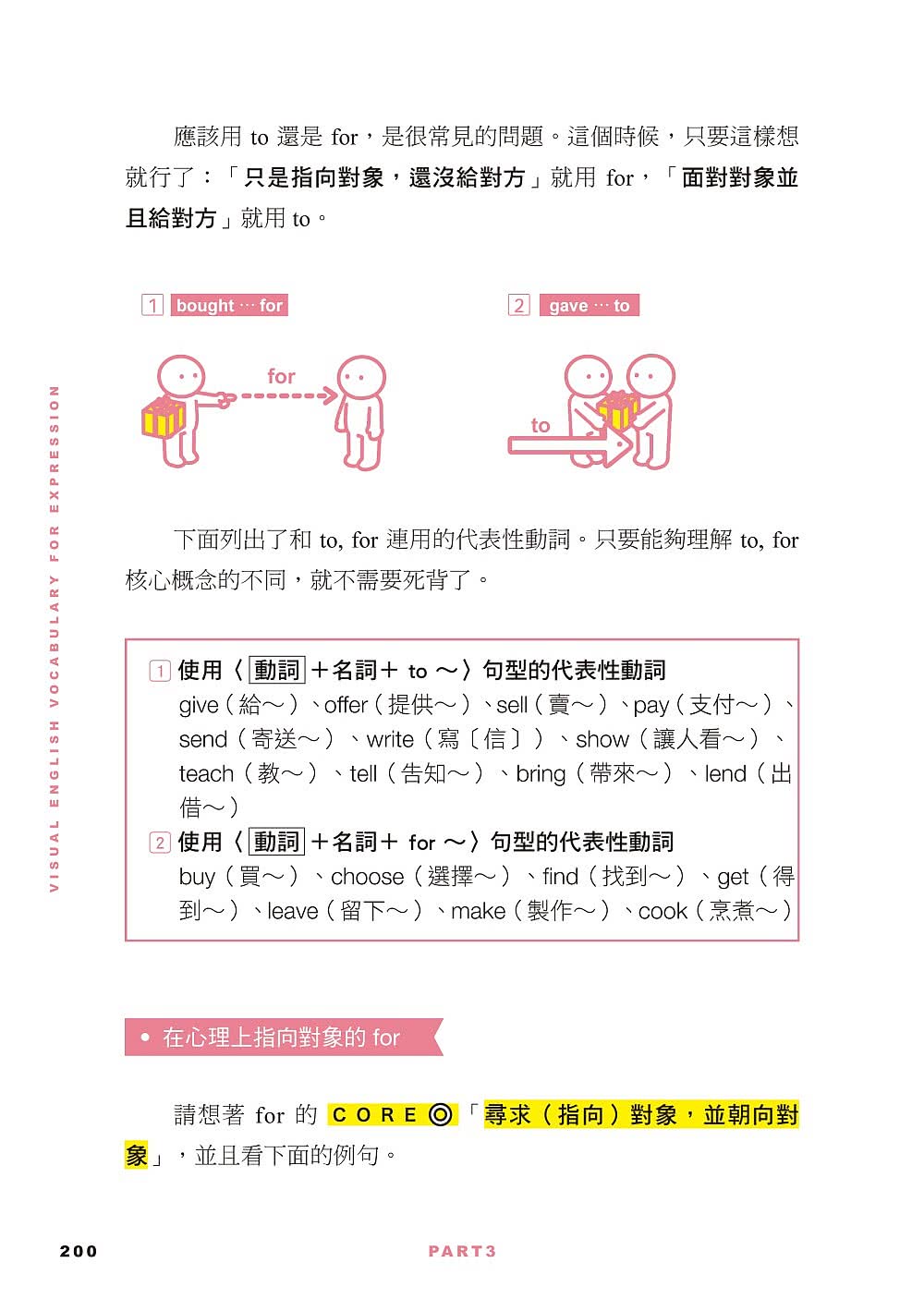 超圖解 秒懂核心英單：一張圖破解動詞、介系詞、片語的原理 瞬間讓英文變更強 一輩子不會用錯！