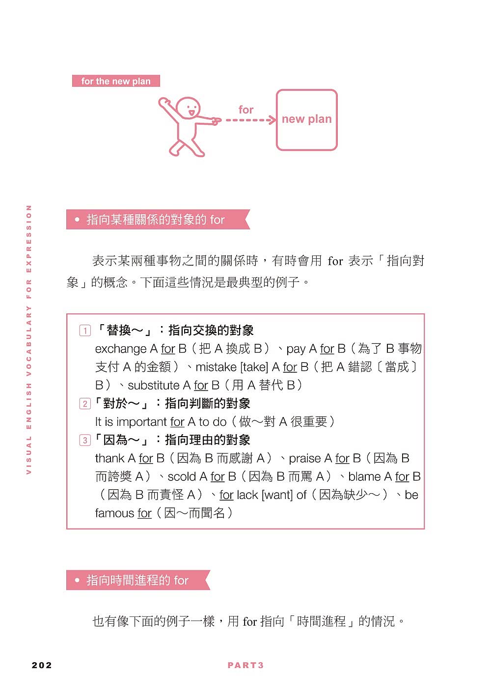 超圖解 秒懂核心英單：一張圖破解動詞、介系詞、片語的原理 瞬間讓英文變更強 一輩子不會用錯！