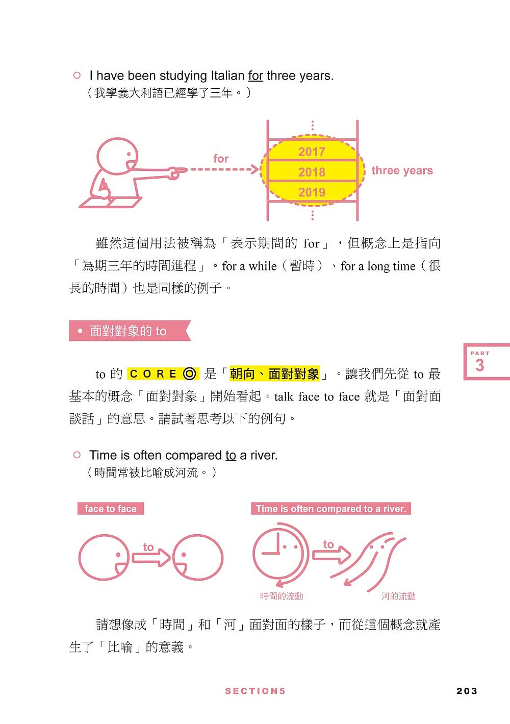 超圖解 秒懂核心英單：一張圖破解動詞、介系詞、片語的原理 瞬間讓英文變更強 一輩子不會用錯！