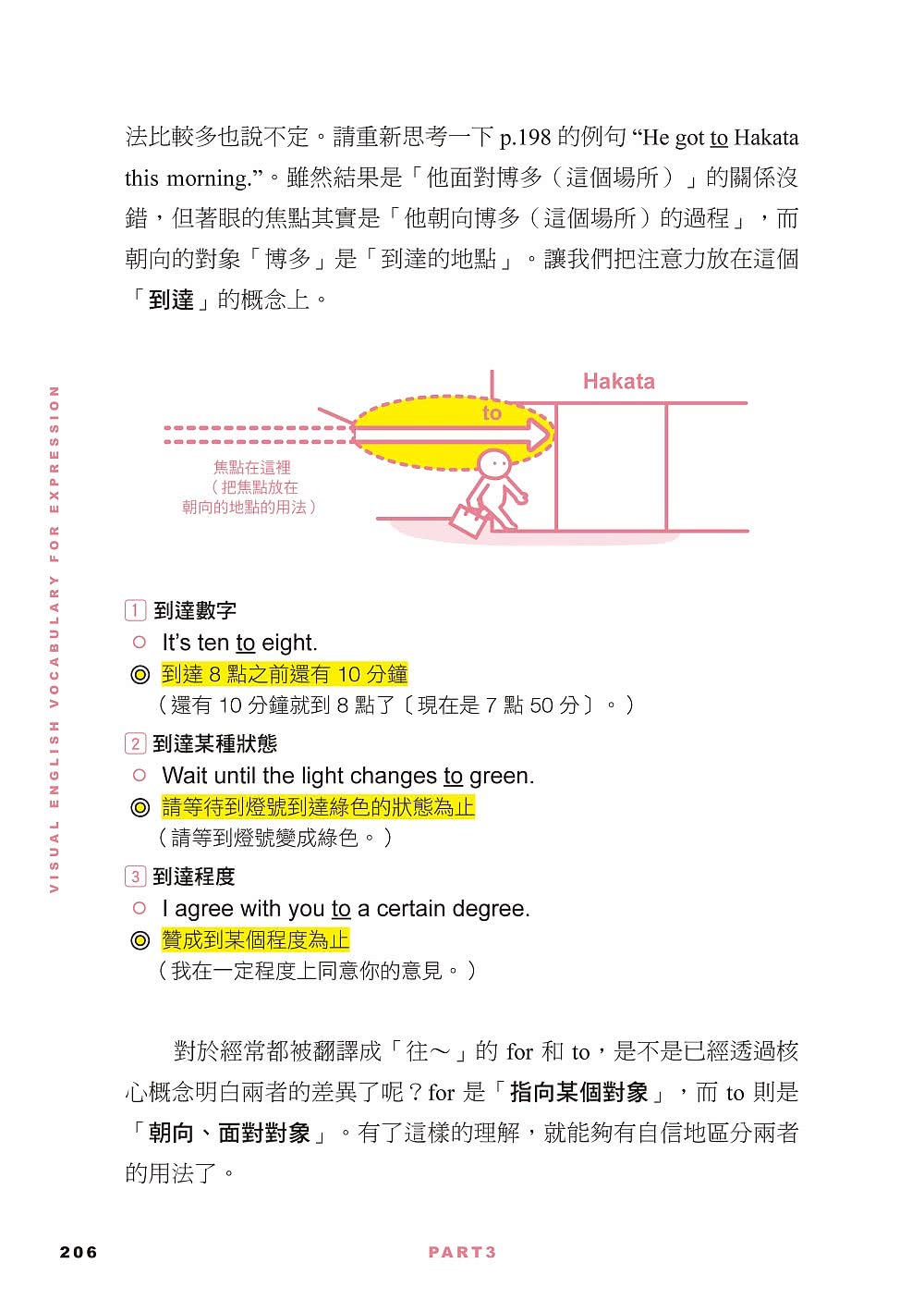 超圖解 秒懂核心英單：一張圖破解動詞、介系詞、片語的原理 瞬間讓英文變更強 一輩子不會用錯！