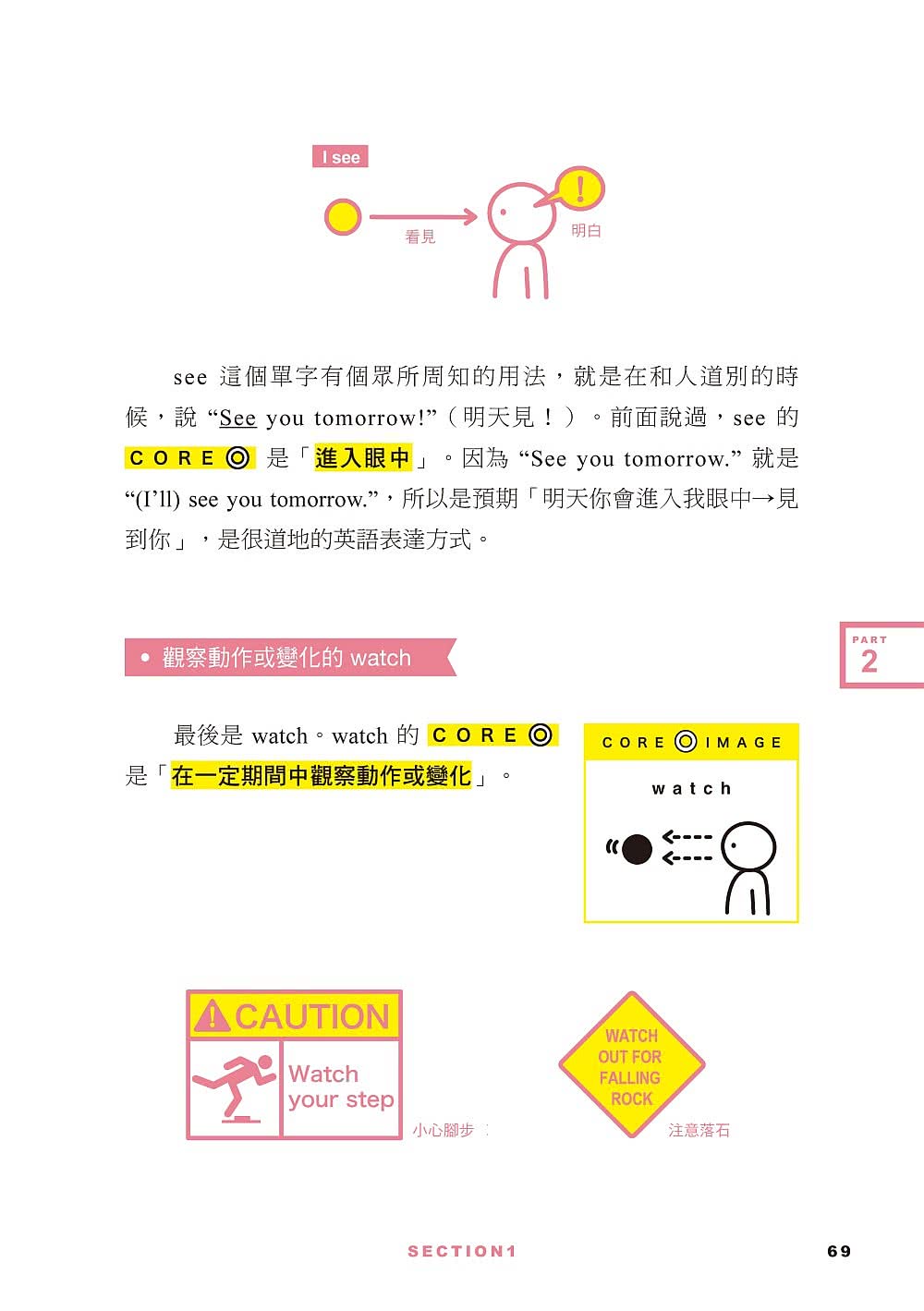 超圖解 秒懂核心英單：一張圖破解動詞、介系詞、片語的原理 瞬間讓英文變更強 一輩子不會用錯！