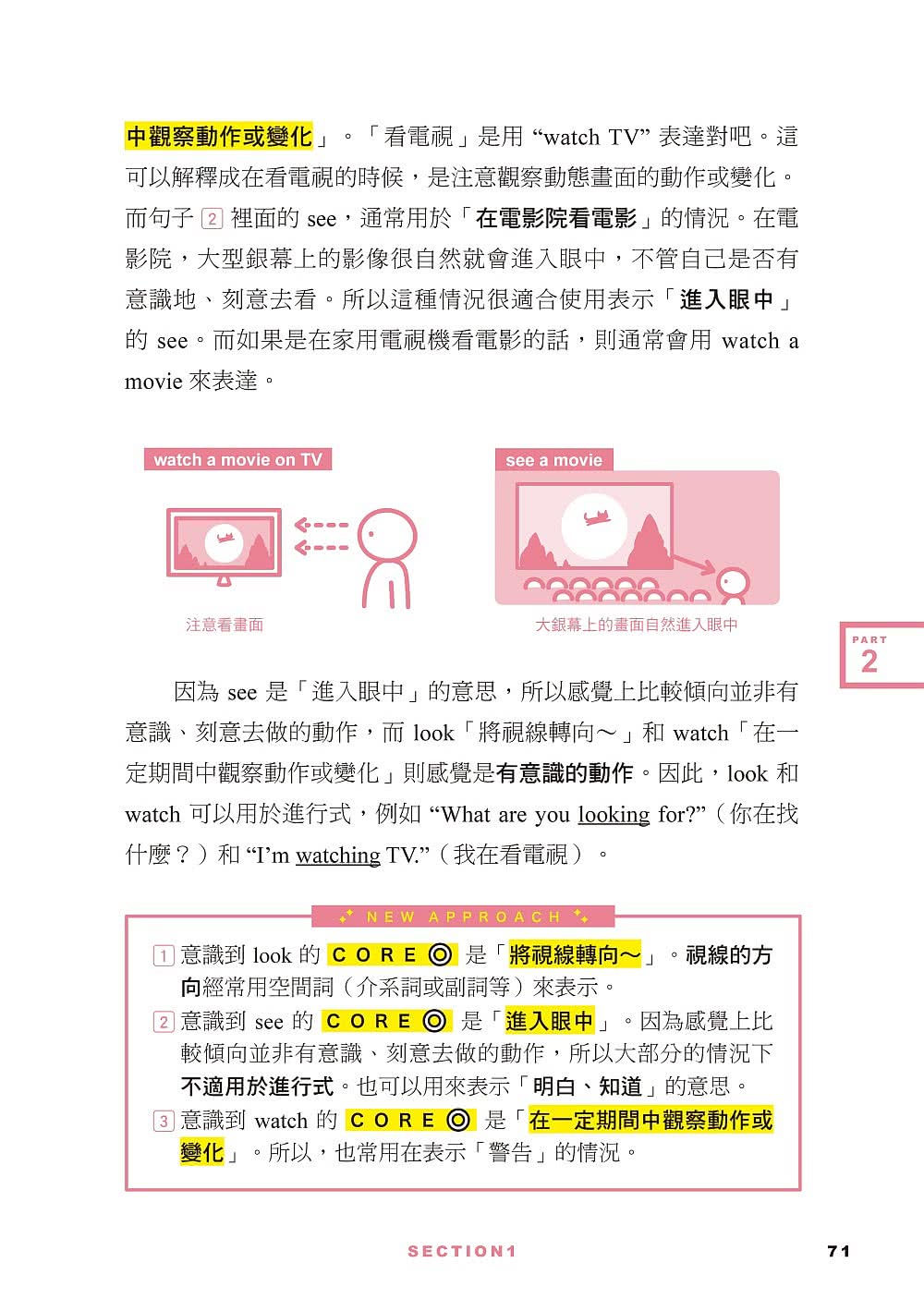 超圖解 秒懂核心英單：一張圖破解動詞、介系詞、片語的原理 瞬間讓英文變更強 一輩子不會用錯！