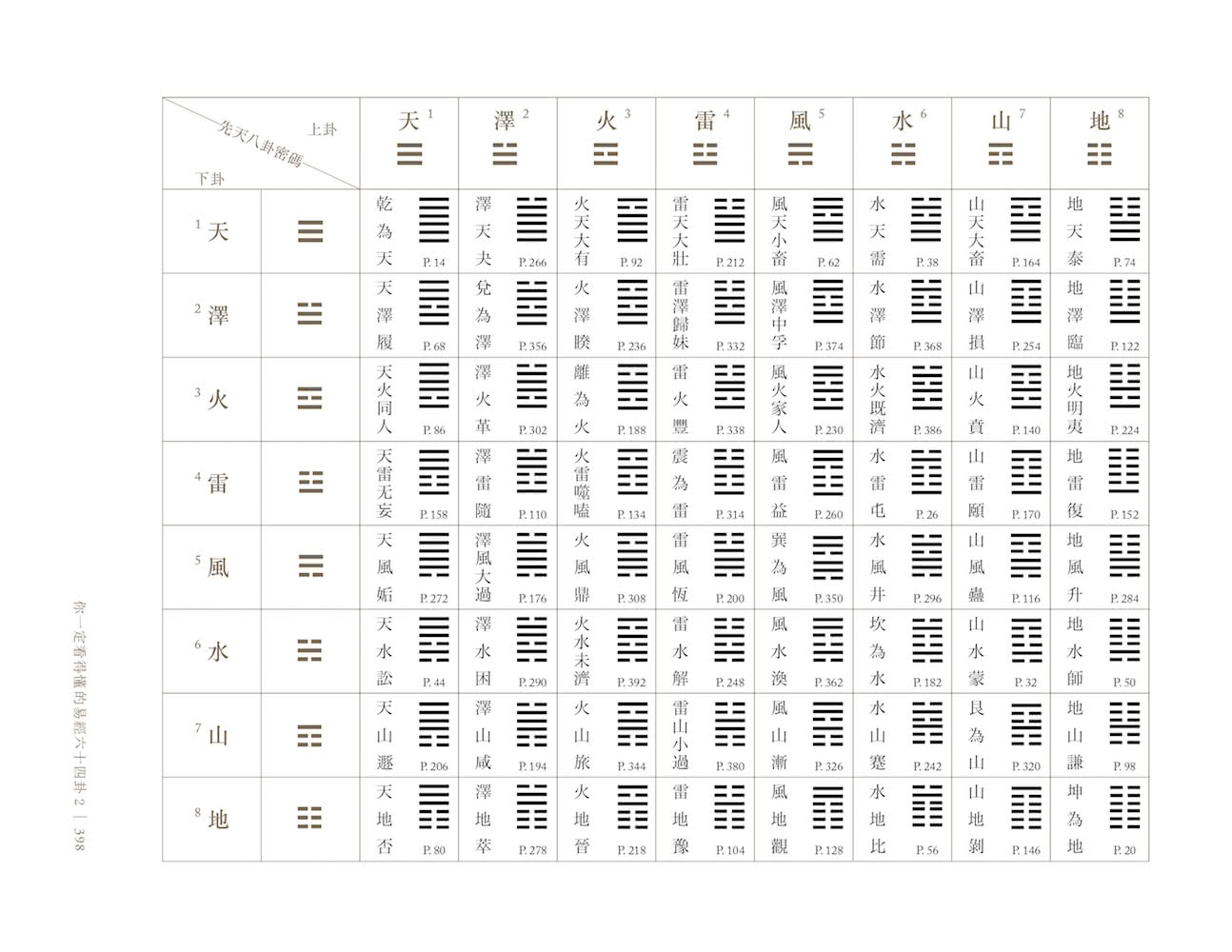 你一定看得懂的易經六十四卦2——終極解卦手冊〔財運、愛情篇〕