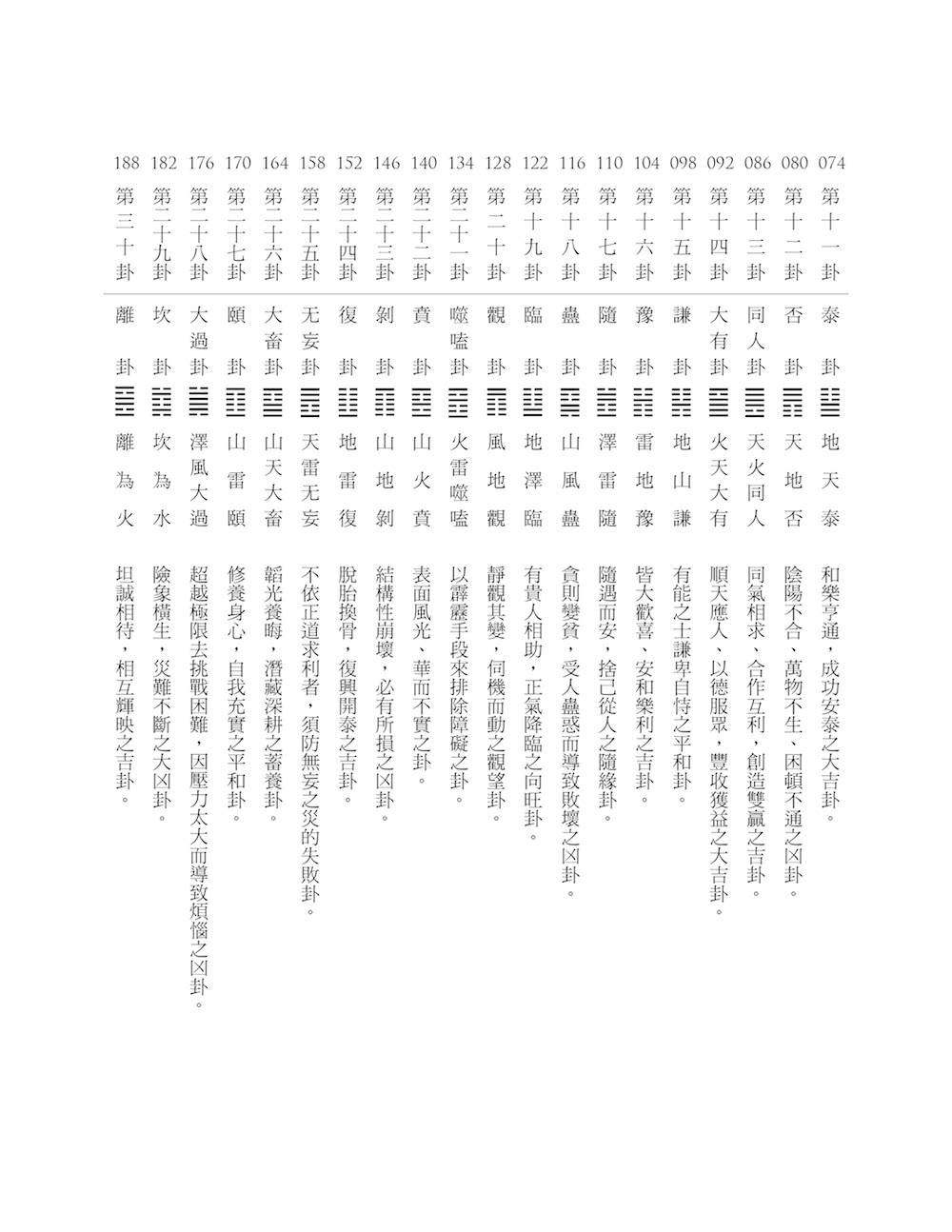 你一定看得懂的易經六十四卦2——終極解卦手冊〔財運、愛情篇〕