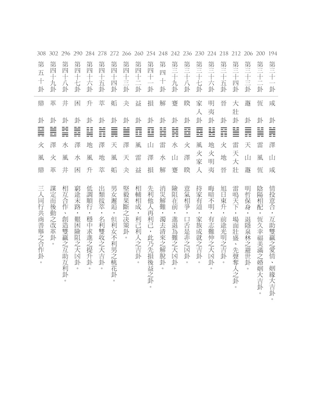 你一定看得懂的易經六十四卦2——終極解卦手冊〔財運、愛情篇〕