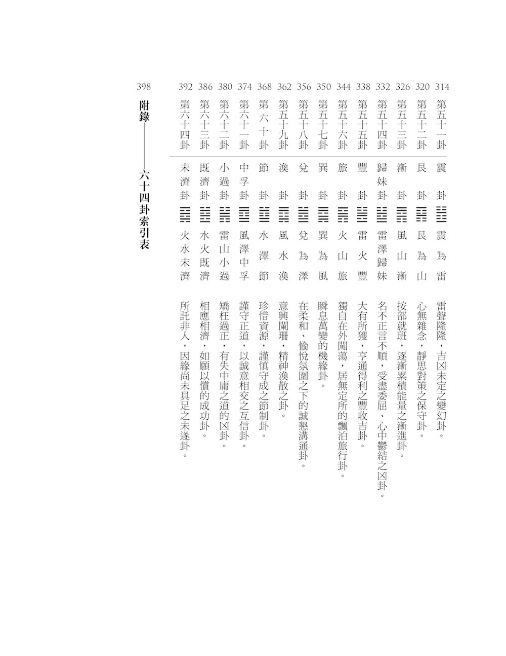 你一定看得懂的易經六十四卦2——終極解卦手冊〔財運、愛情篇〕