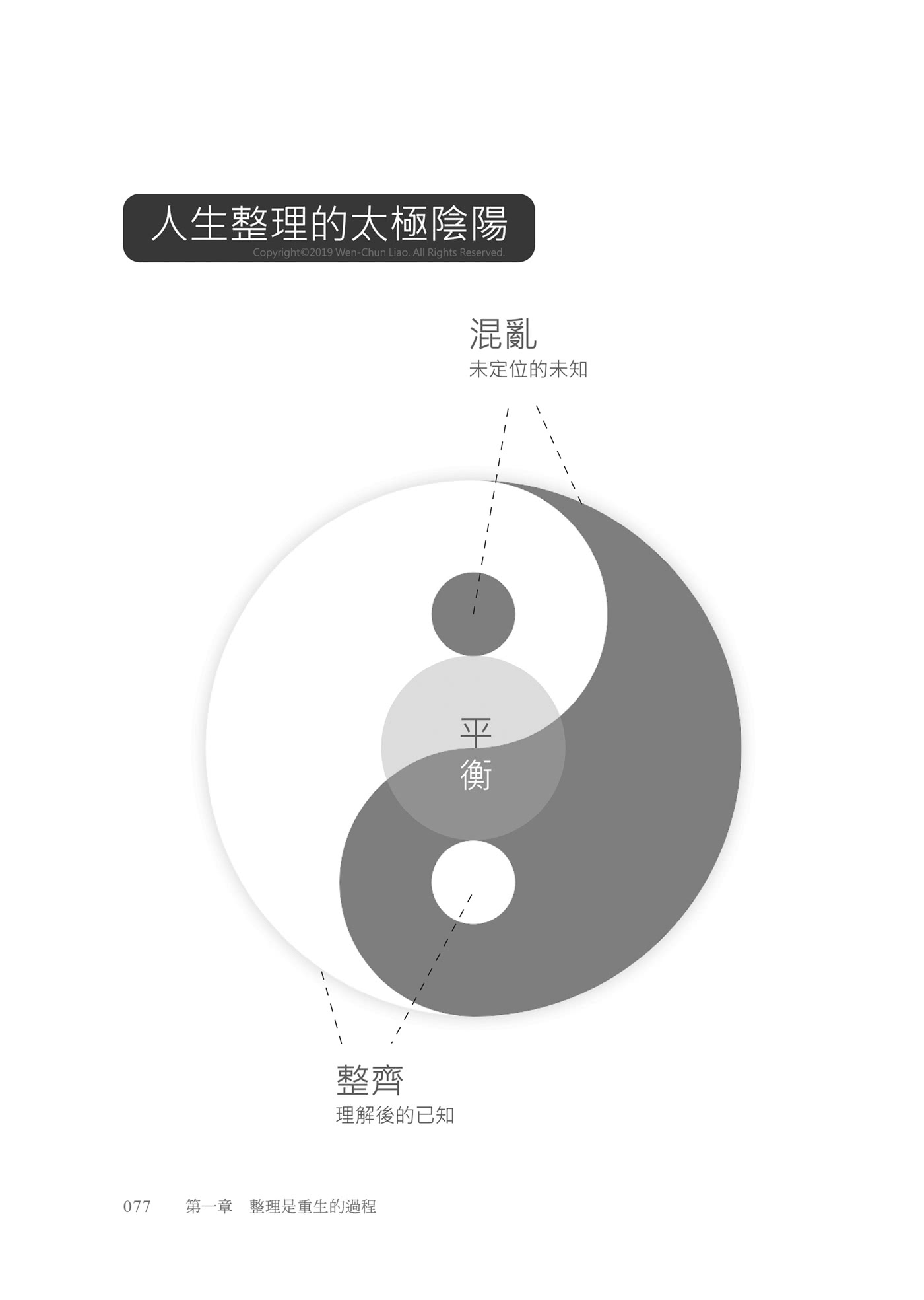 真正的整理 不是丟東西：物品是靈魂的碎片 整理是重生的過程