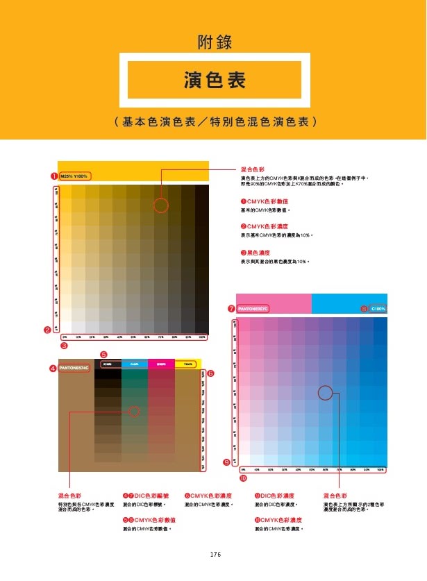 一看就懂配色設計【獨家豪華收錄32頁16色基本色╳7色印刷特殊色演色表】：從色彩知識、配色規則到輸出創意