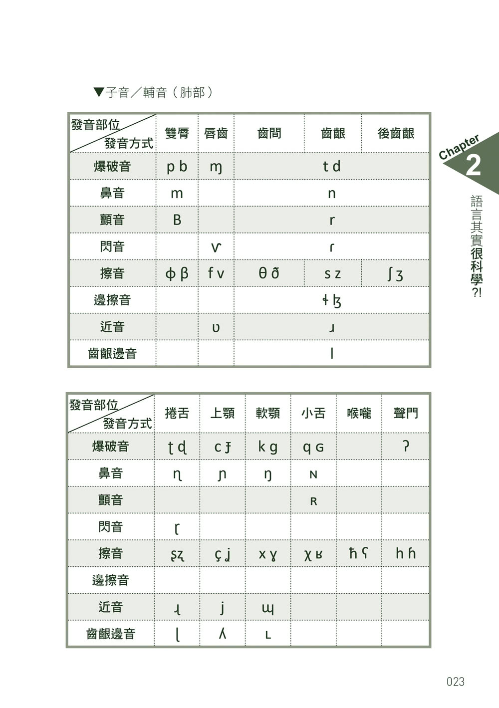 自然發音輕鬆學：看字讀音，聽音辨字，單字不死背的關鍵