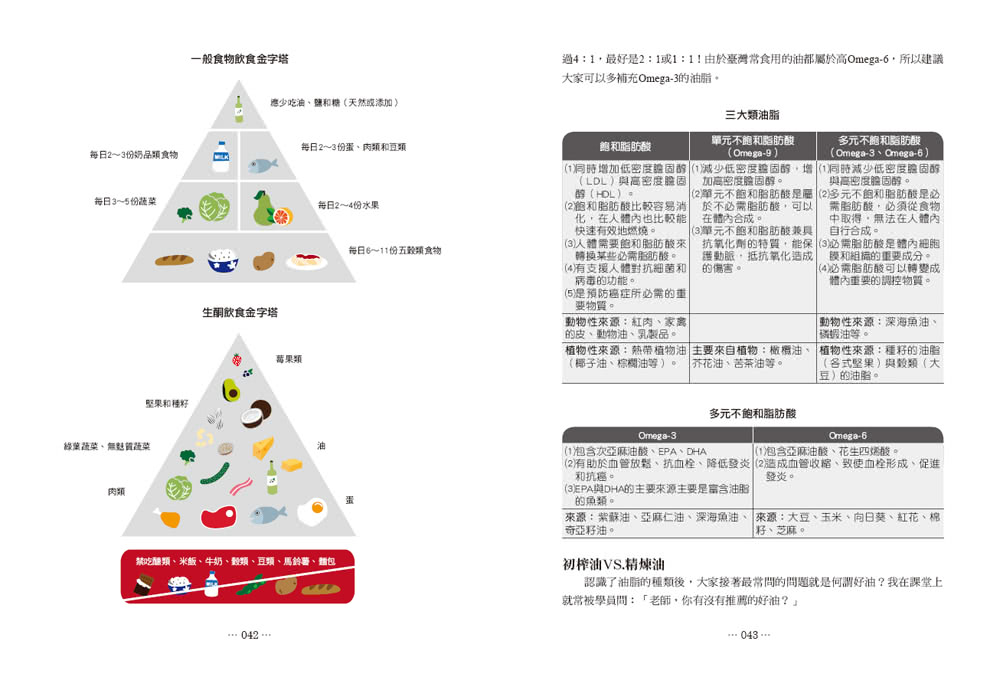 第一次減醣生酮就上手（暢銷增訂版）：在地人、外食族超實用練酮祕笈，完美燃脂菜單106道