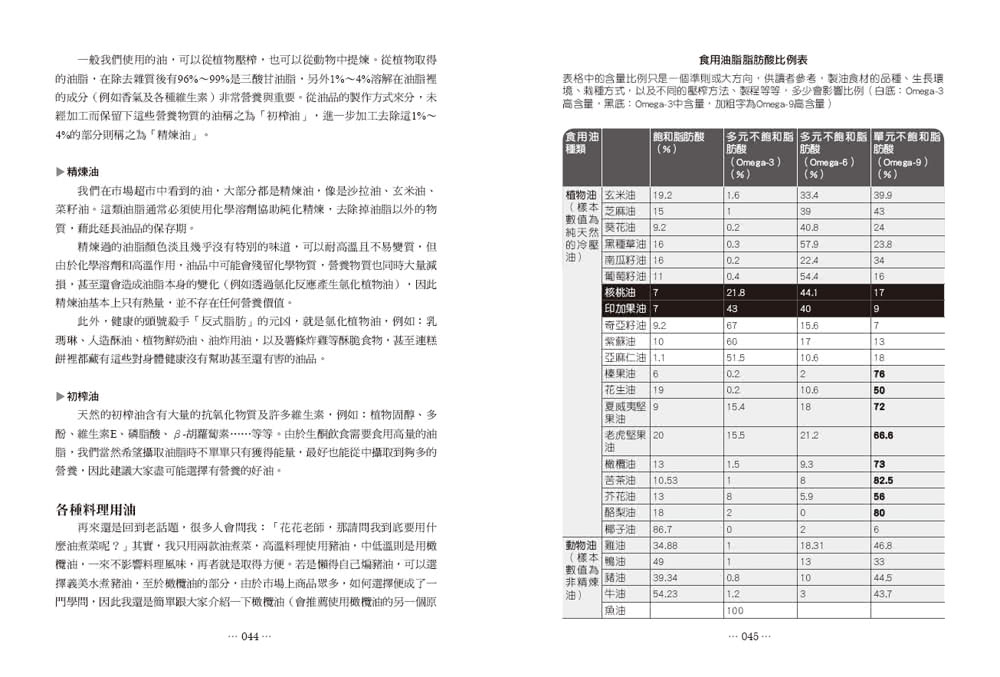 第一次減醣生酮就上手（暢銷增訂版）：在地人、外食族超實用練酮祕笈，完美燃脂菜單106道