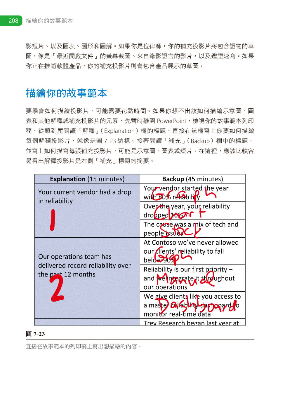 Beyond Bullet Points中文版｜跳脫框架，用視覺說故事，以小搏大的逆轉勝簡報術