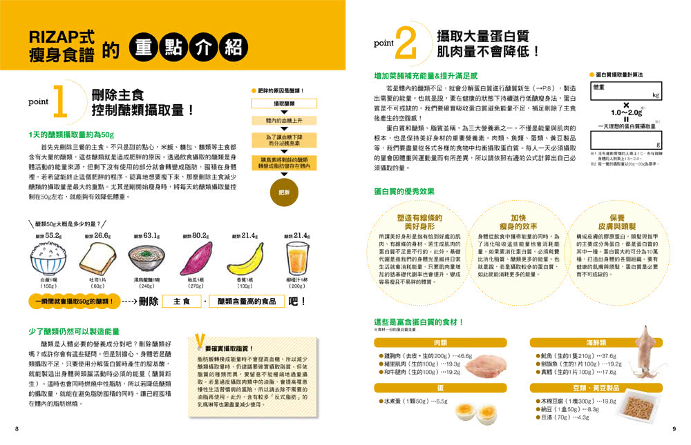 RIZAP專業打造2週究極低醣減重食譜