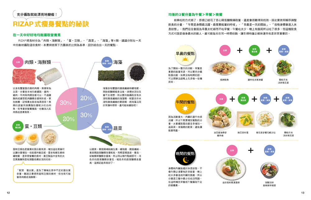 RIZAP專業打造2週究極低醣減重食譜