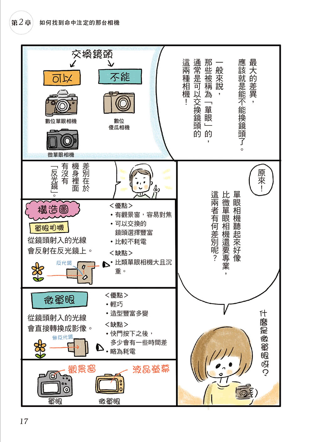 今天開始玩攝影：專為新手打造的數位單眼教室