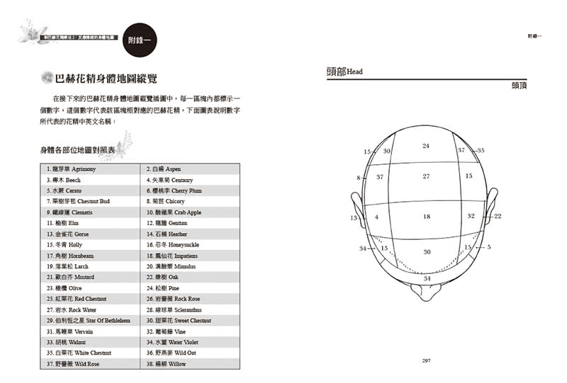 新巴赫花精療法2：反應情緒的身體地圖