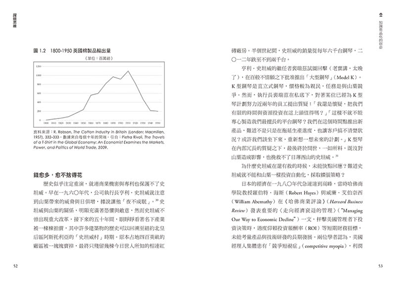 躍競思維：一切都會被快速模仿的世界，創造持續成功的關鍵