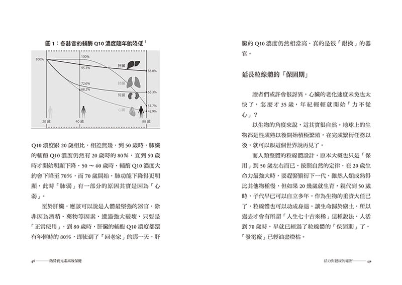 微營養元素高效保健：德國國家藥劑師的粒線體營養處方，打造最強自癒力、抗老、不發炎、遠離慢性病