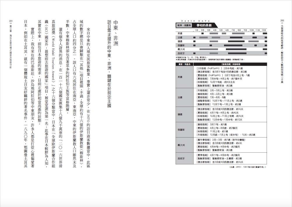 大旅遊時代的攻客祕訣：解析訪日人數如何突破三千萬