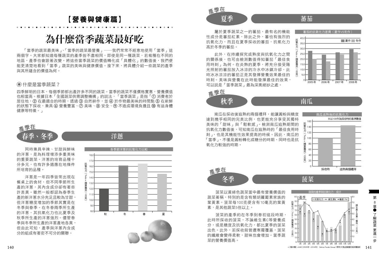 蔬菜小學堂：近100種蔬菜介紹、挑選方式、保存方法與小常識