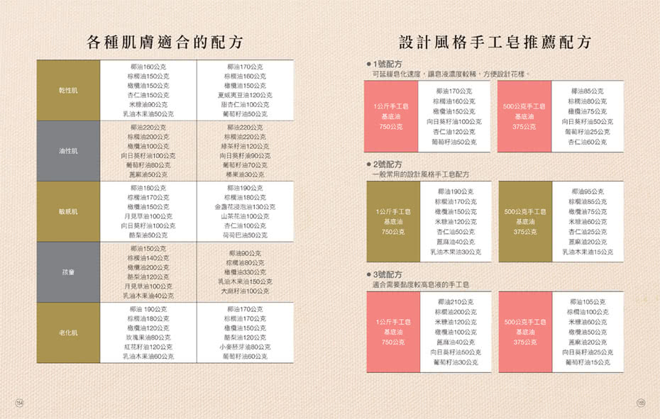 純淨溫和！插畫風手工皂：以天然色粉調色，30款純色、混色、幾何圖形、繪畫圖案冷製皂