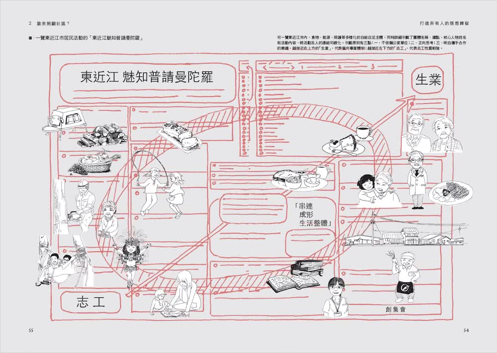 打造所有人的理想歸宿：在地整體照顧的社區設計