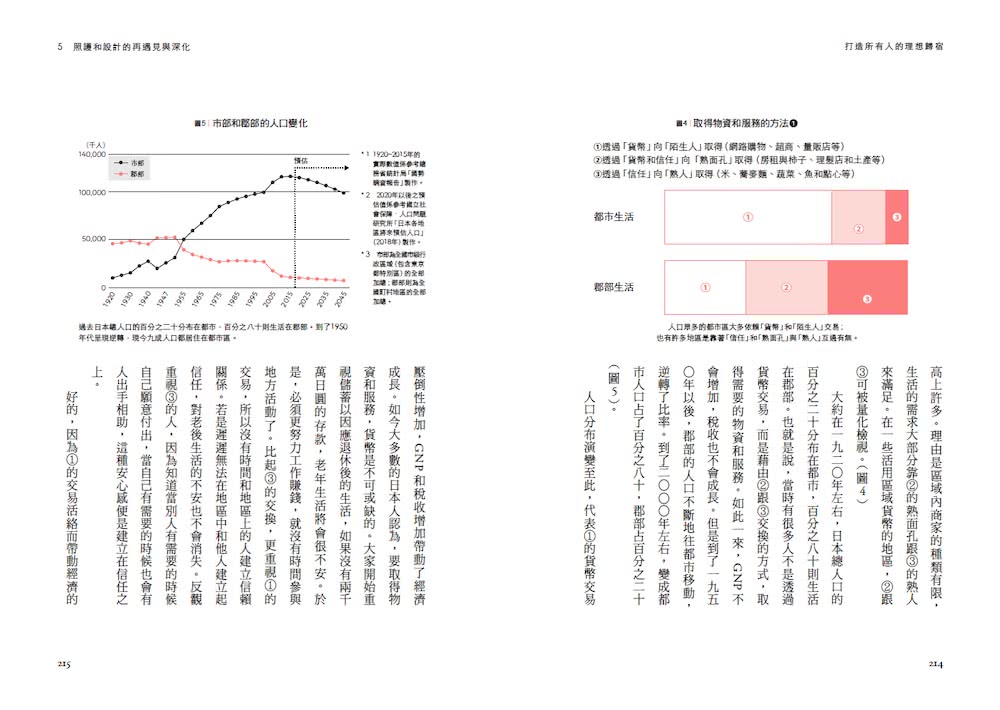 打造所有人的理想歸宿：在地整體照顧的社區設計