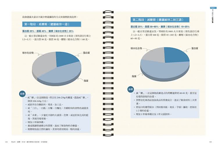 減醣•好油•綠拿鐵：四階段減醣步驟 3個月瘦14公斤 三餐最方便迅速、能量滿分的飲食計畫