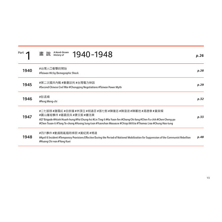 手繪台灣關鍵字：畫說1940-2020（中英文雙語）