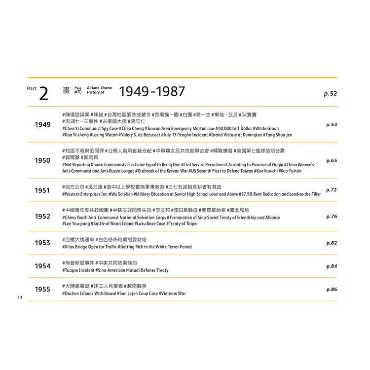 手繪台灣關鍵字：畫說1940-2020（中英文雙語）