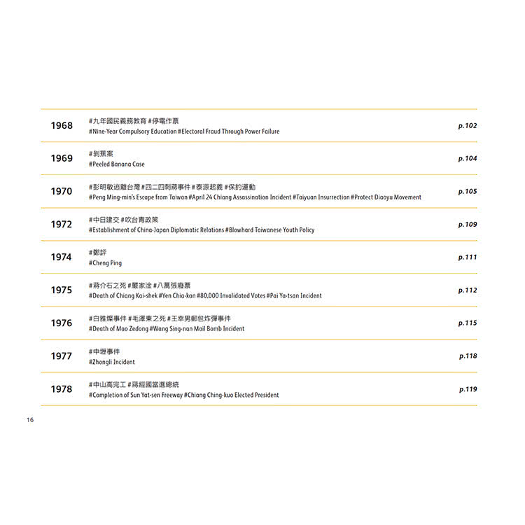 手繪台灣關鍵字：畫說1940-2020（中英文雙語）