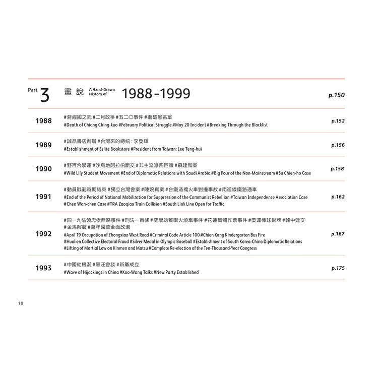 手繪台灣關鍵字：畫說1940-2020（中英文雙語）