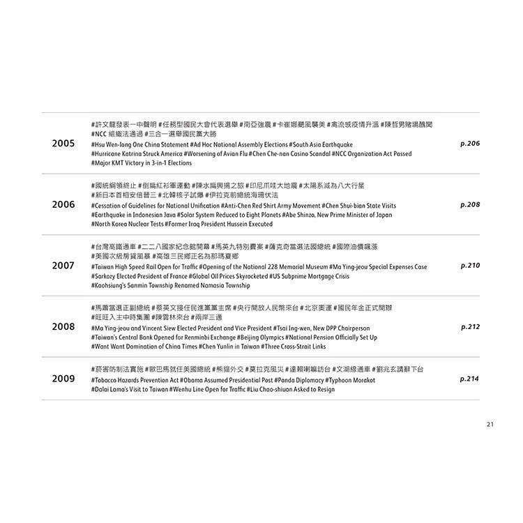 手繪台灣關鍵字：畫說1940-2020（中英文雙語）