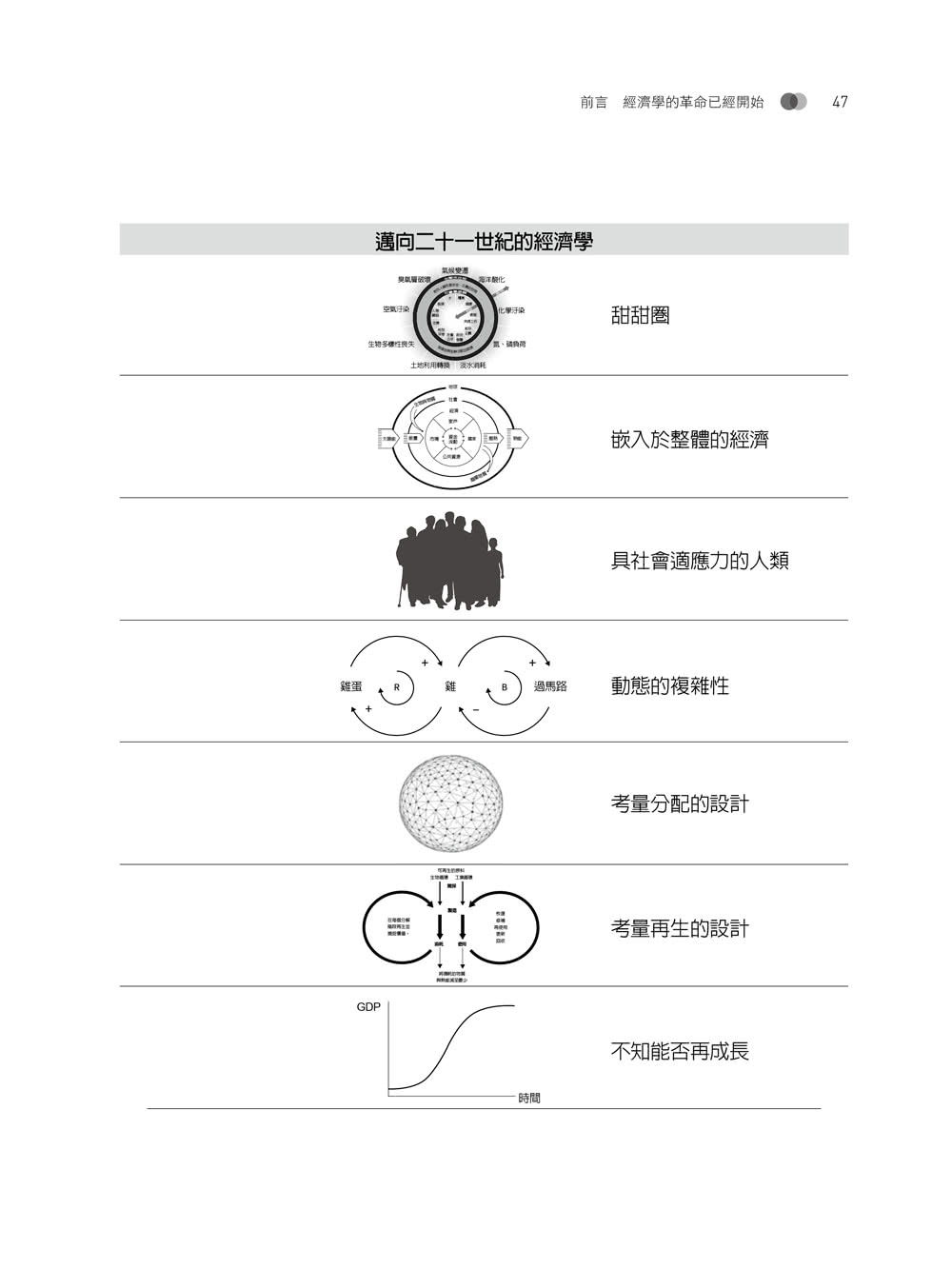 甜甜圈經濟學：破除成長迷思的7個經濟新思考