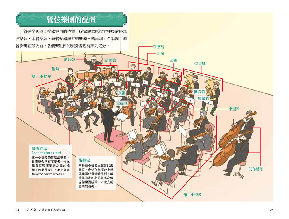 圖解古典樂：從樂理入門到音樂史完全解析，全方位提升藝術涵養