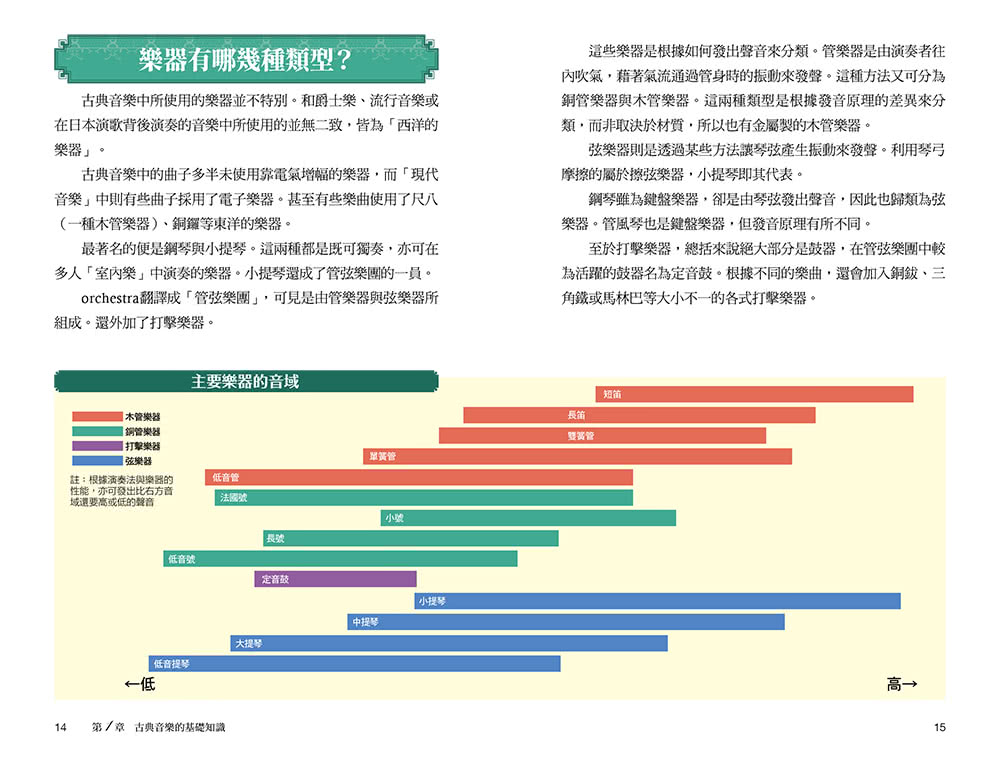 圖解古典樂：從樂理入門到音樂史完全解析，全方位提升藝術涵養