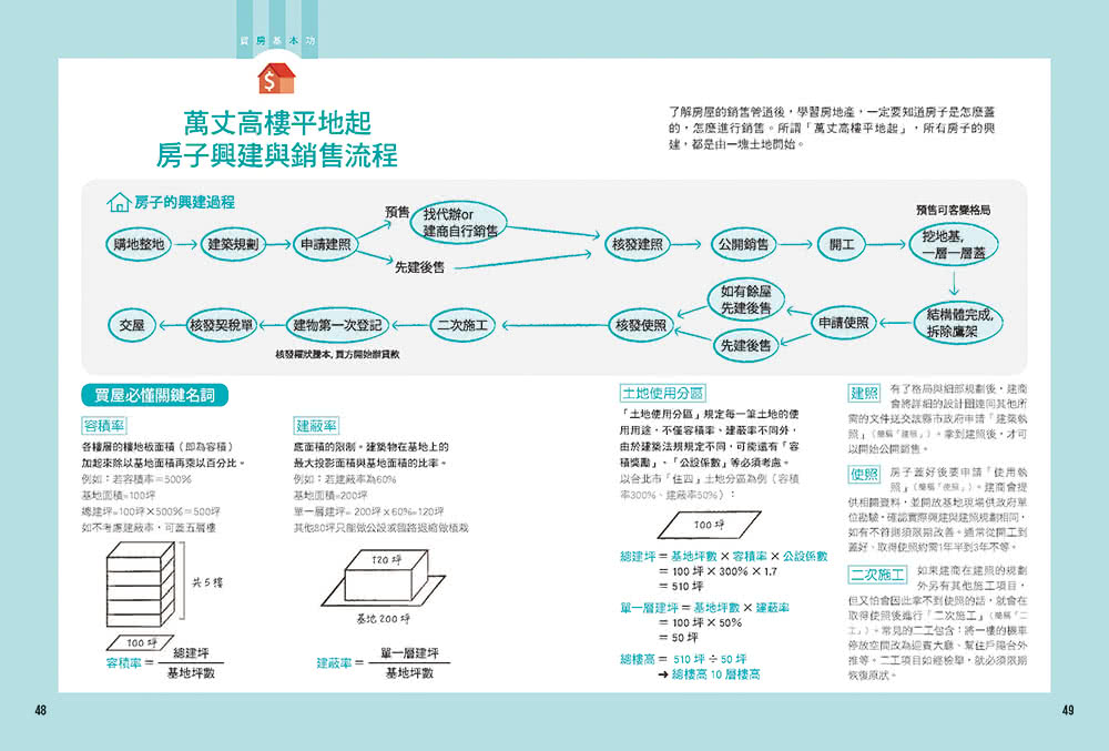 買一間會增值的房子（2019修訂版）