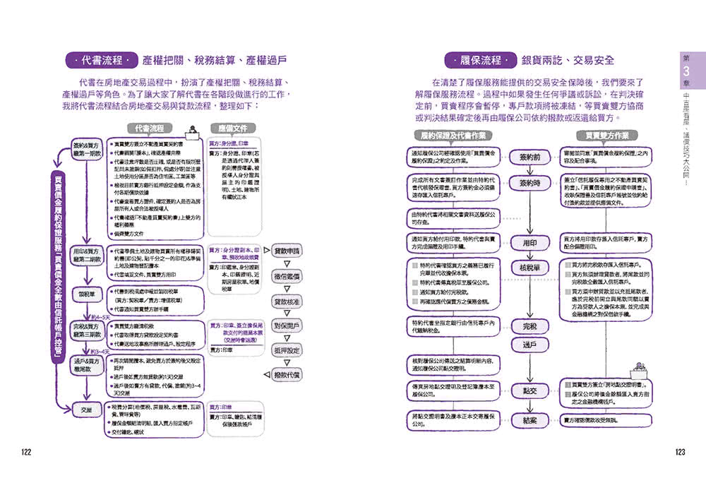 買一間會增值的房子（2019修訂版）