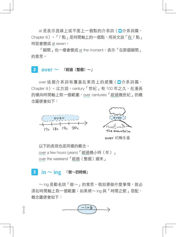 最強圖解英文文法：800幅手繪概念圖，英文語感＋文法一本通！