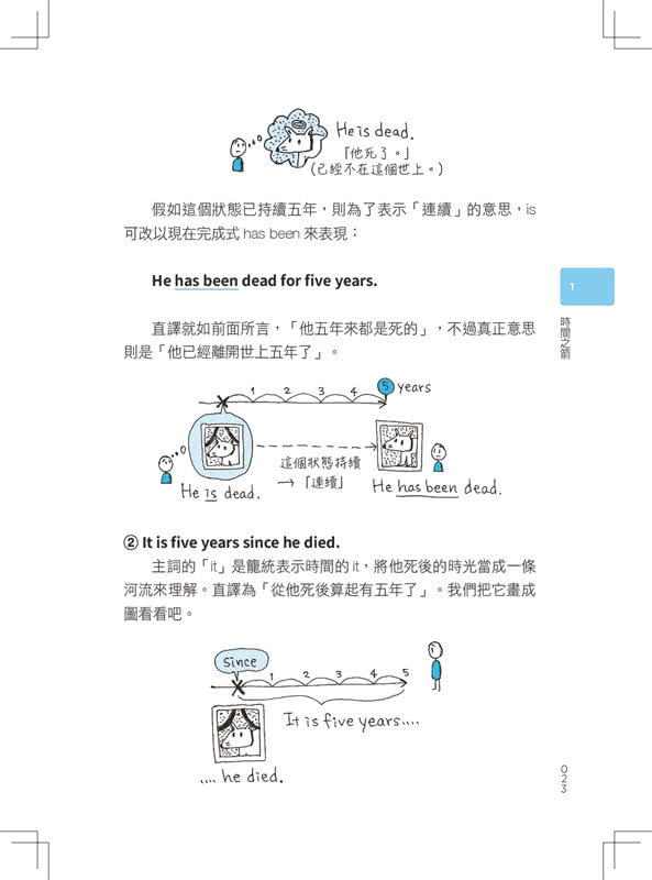 最強圖解英文文法：800幅手繪概念圖，英文語感＋文法一本通！