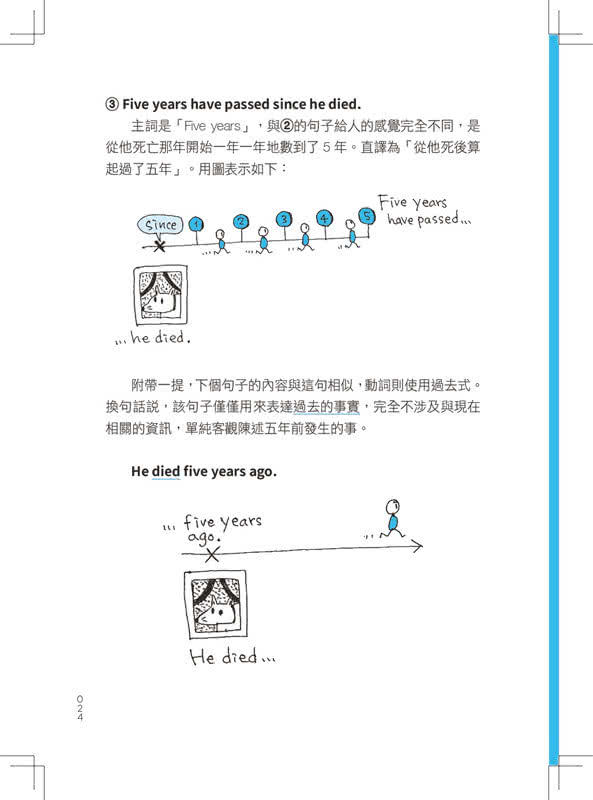 最強圖解英文文法：800幅手繪概念圖，英文語感＋文法一本通！