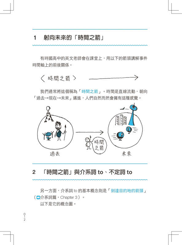 最強圖解英文文法：800幅手繪概念圖，英文語感＋文法一本通！