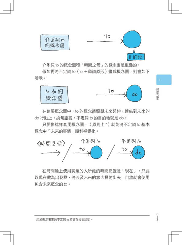 最強圖解英文文法：800幅手繪概念圖，英文語感＋文法一本通！