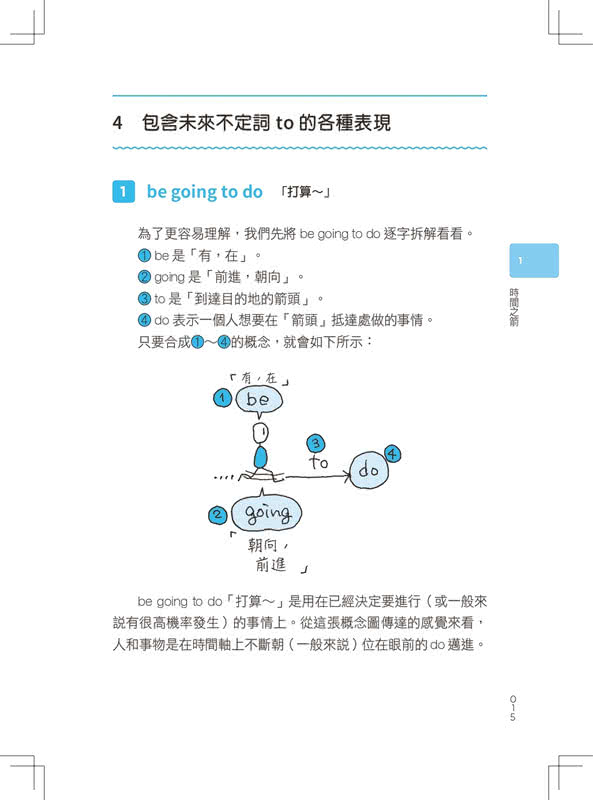 最強圖解英文文法：800幅手繪概念圖，英文語感＋文法一本通！