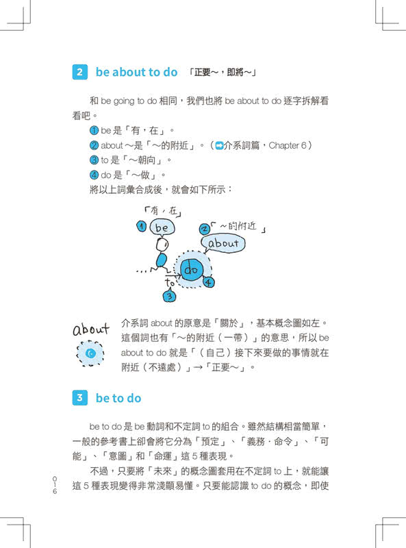 最強圖解英文文法：800幅手繪概念圖，英文語感＋文法一本通！