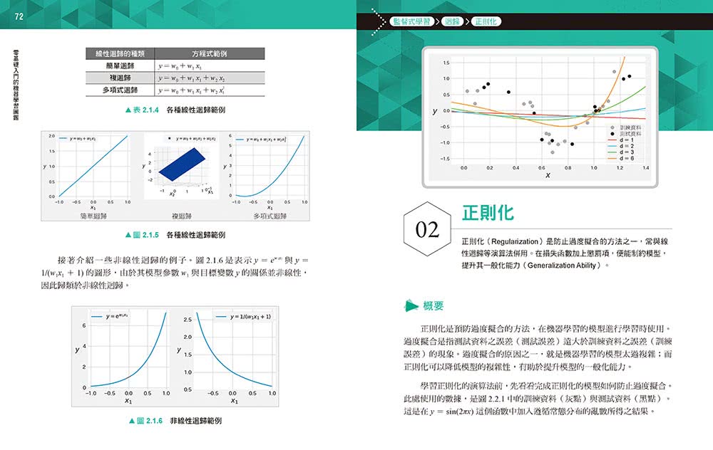 零基礎入門的機器學習圖鑑：2大類機器學習╳ 17種演算法 ╳ Python基礎教學，讓你輕鬆學以致用