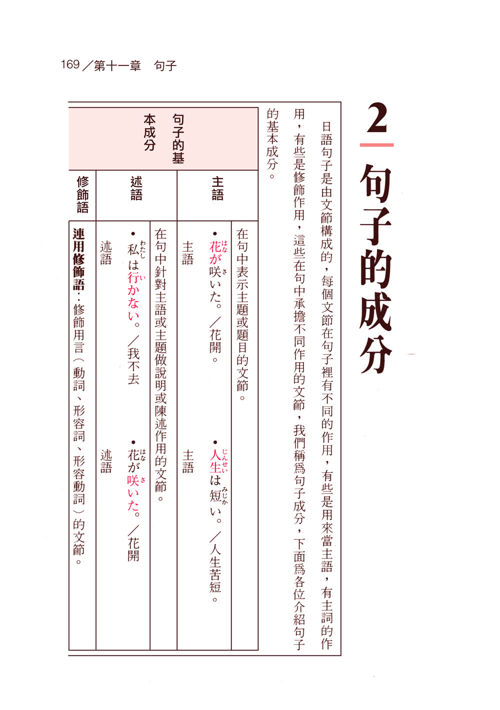 看圖表學日語文法 攜帶版 Momo購物網