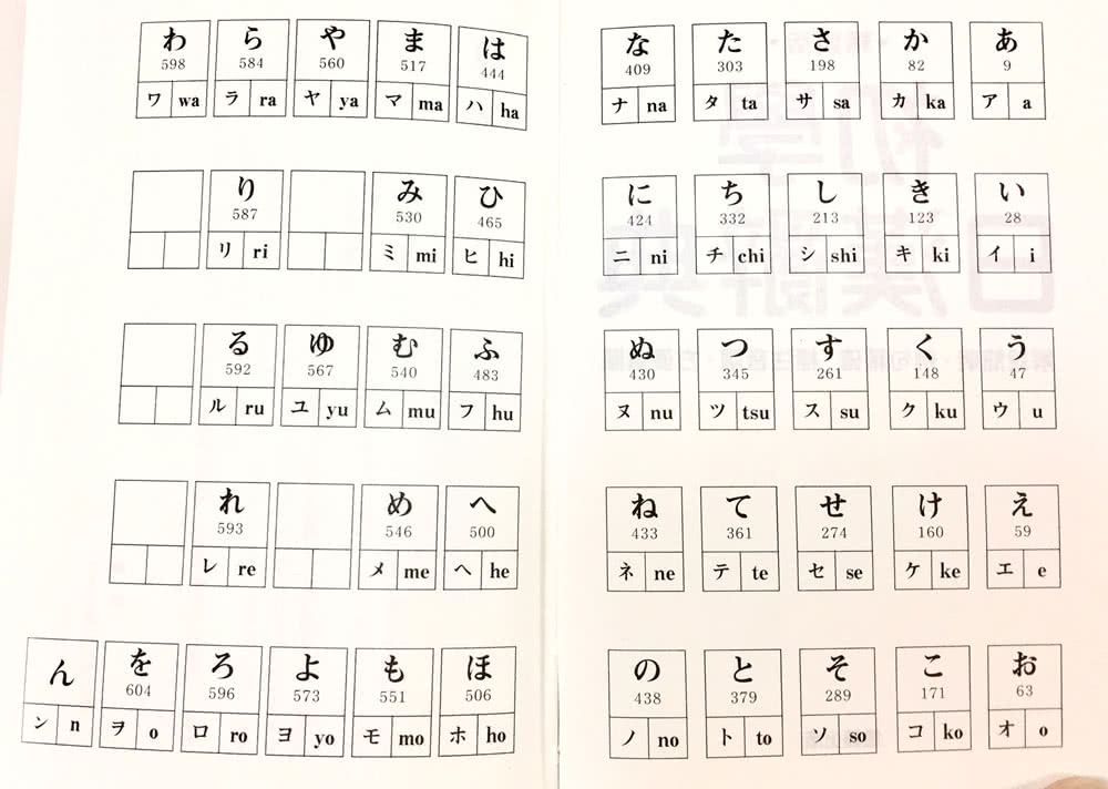 日本人必說15000字！日文單字快記辭典