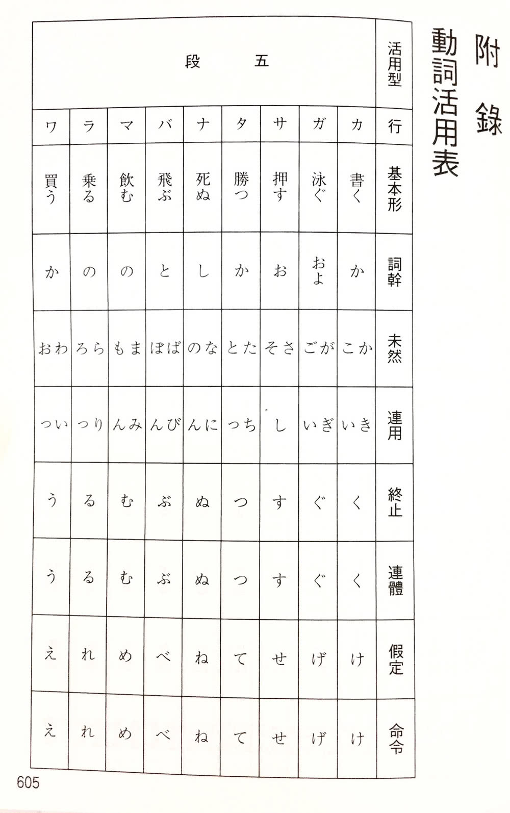 日本人必說15000字！日文單字快記辭典